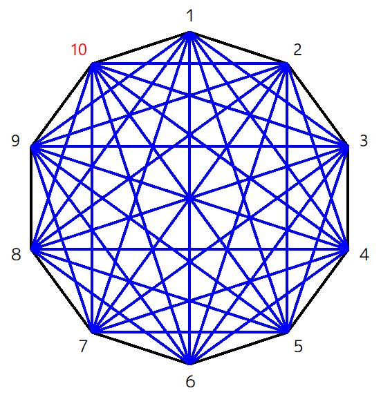 正10角形の対角線